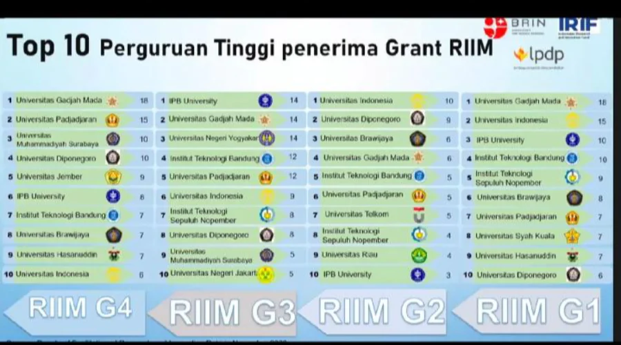 Gambar Berita UM Surabaya Masuk Top 10 Perguruan Tinggi Penerima Dana Riset BRIN Terbanyak